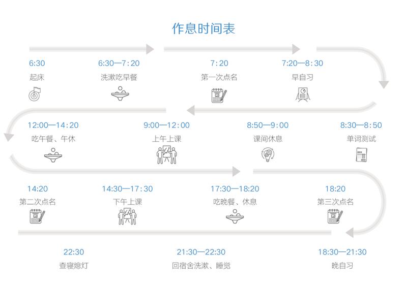 金凤凰考研集训营作息时间表课表