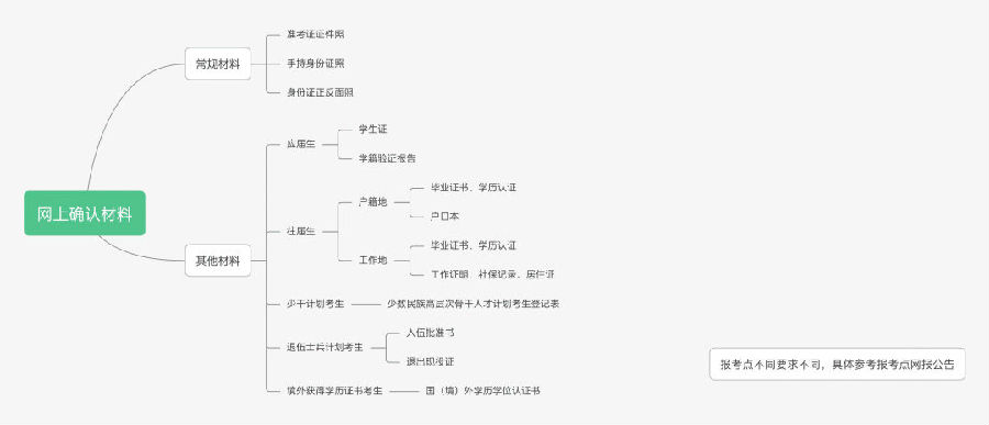 23考研网上报名